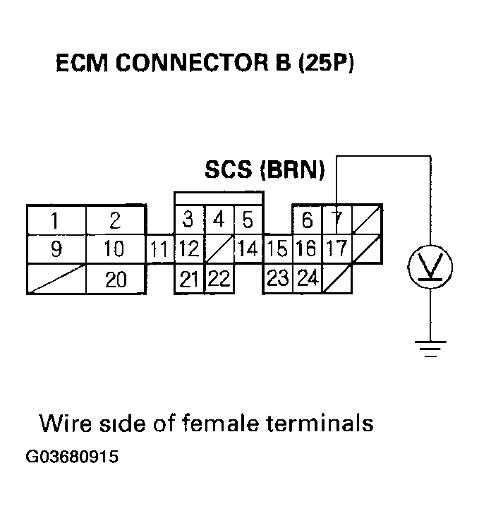 G03680915