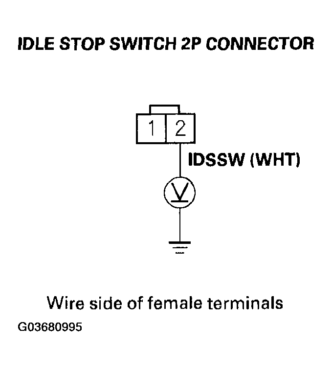 G03680995
