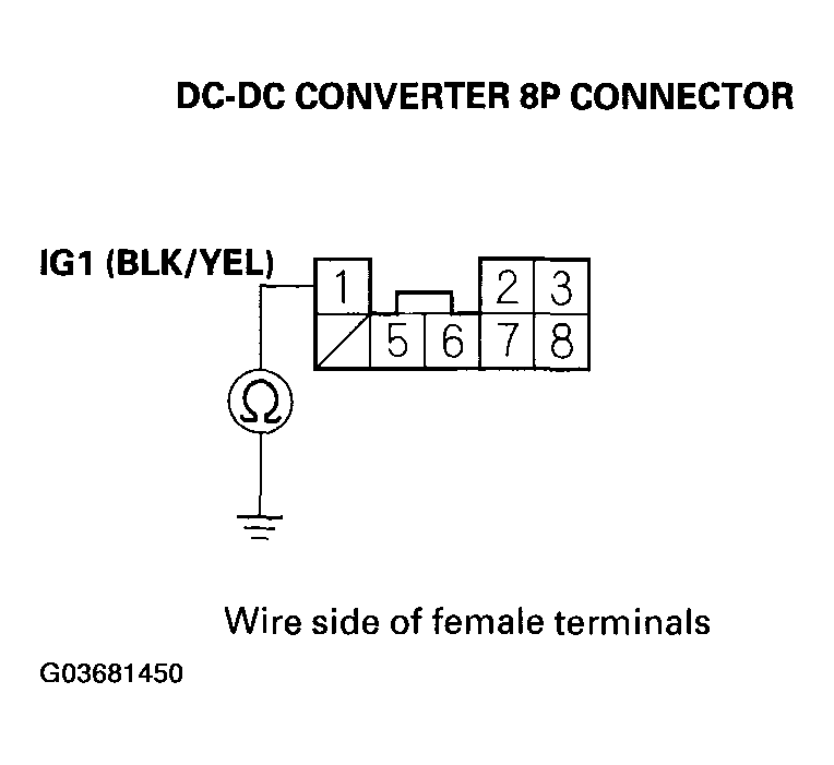 G03681450