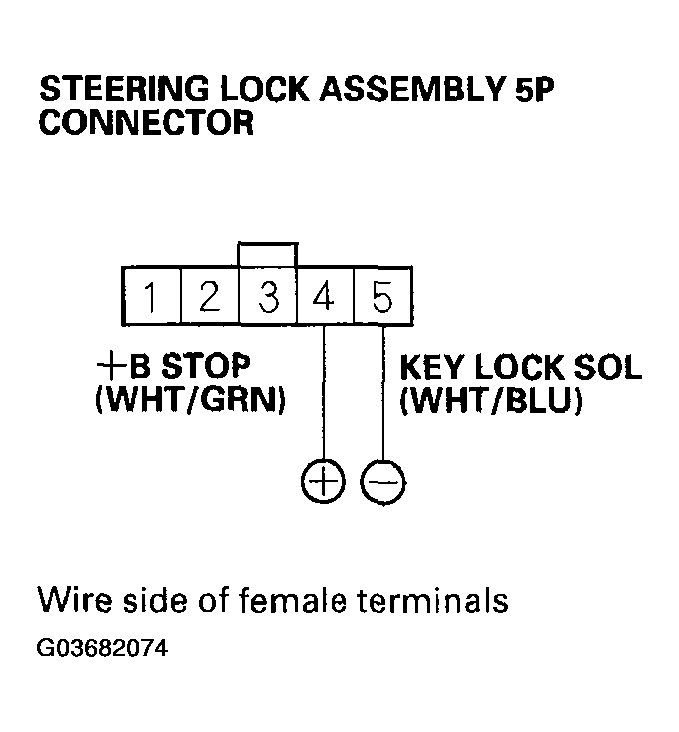 G03682074