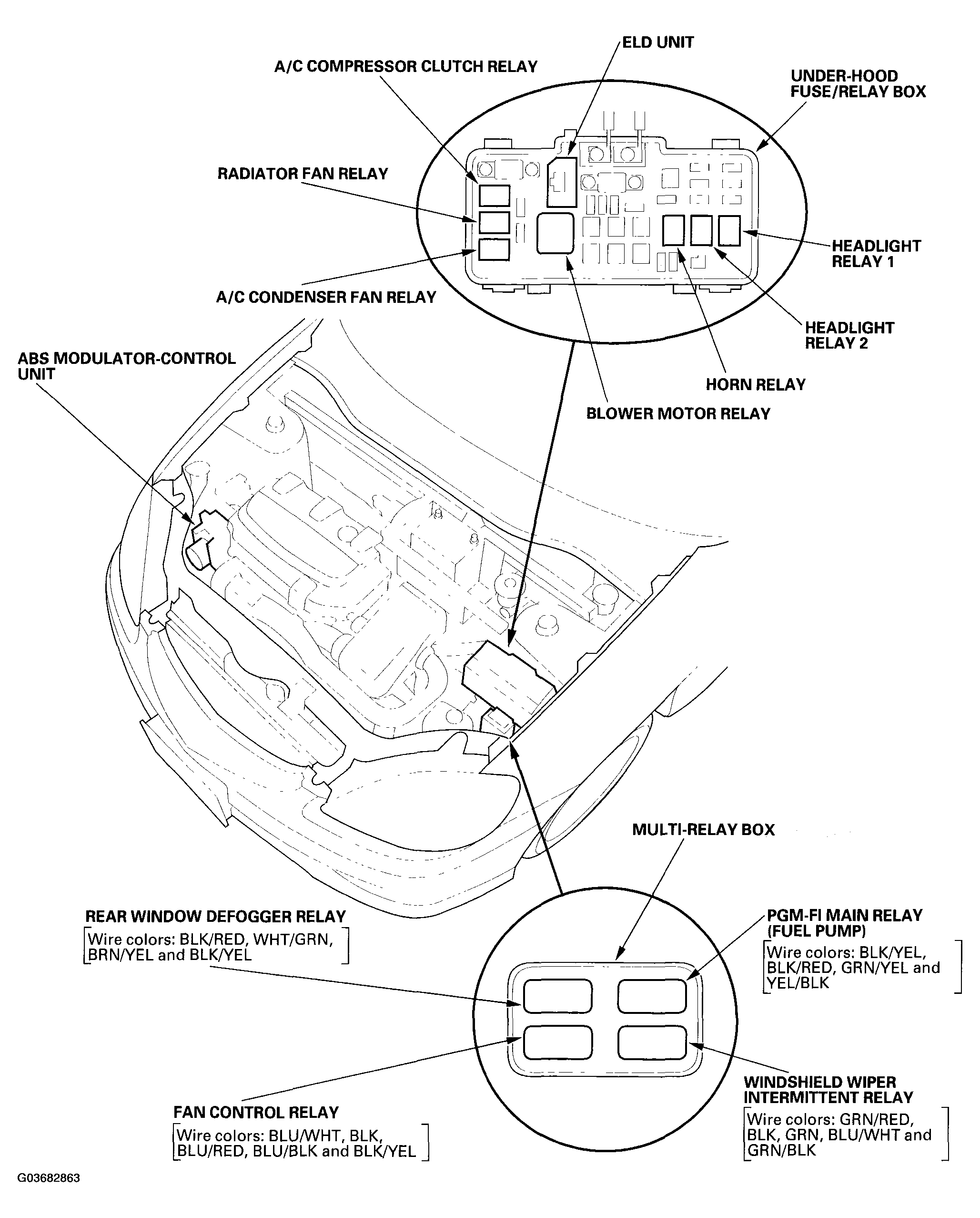 G03682863