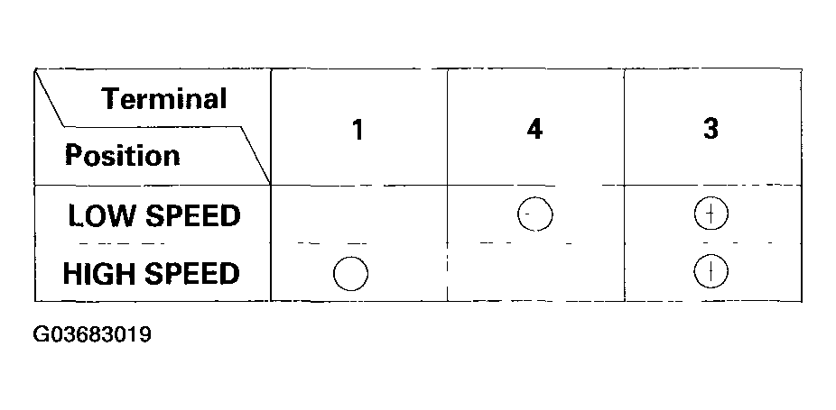 G03683019