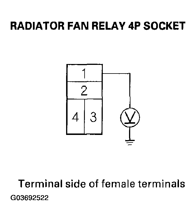 G03692522