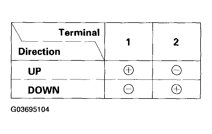 G03695104