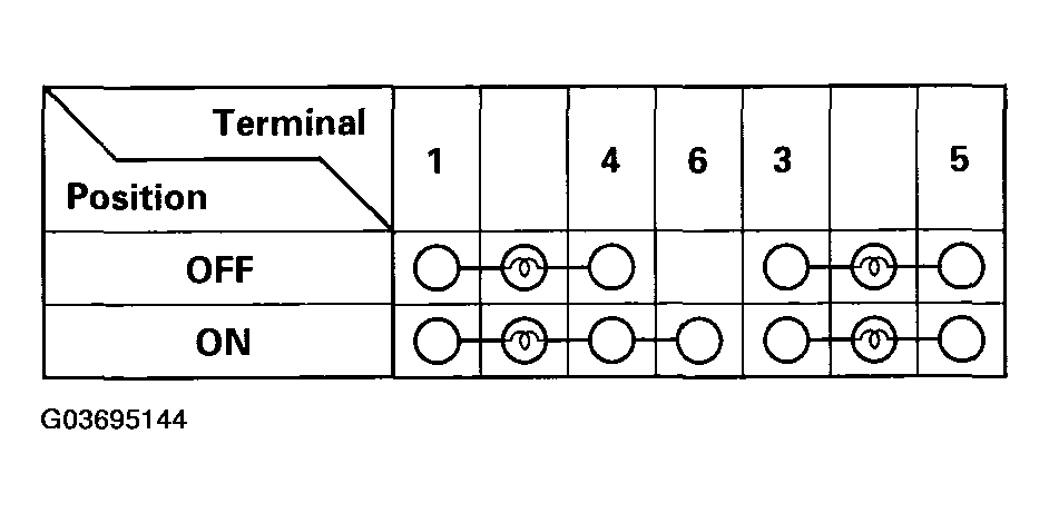 G03695144
