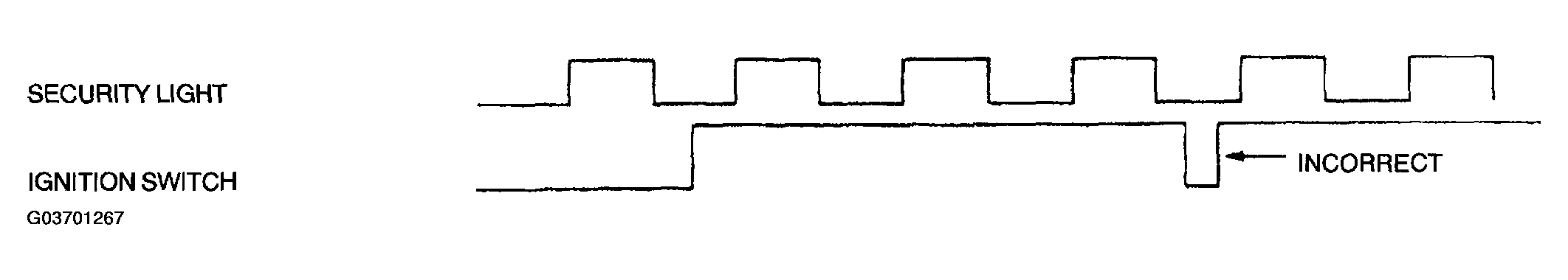 G03701267