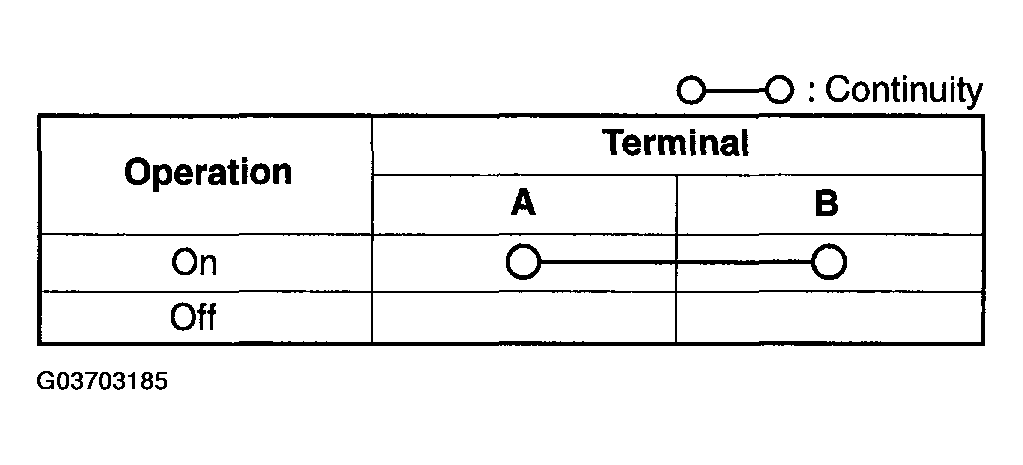 G03703185