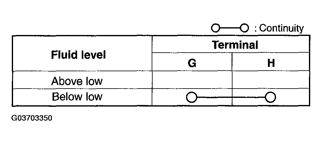 G03703350