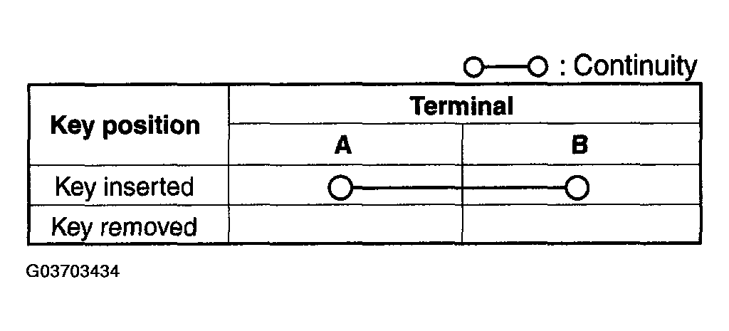 G03703434