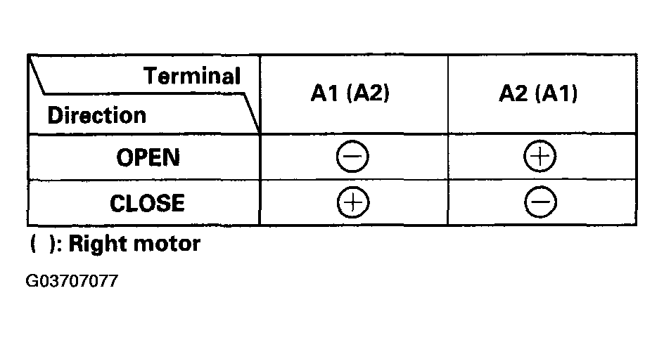 G03707077