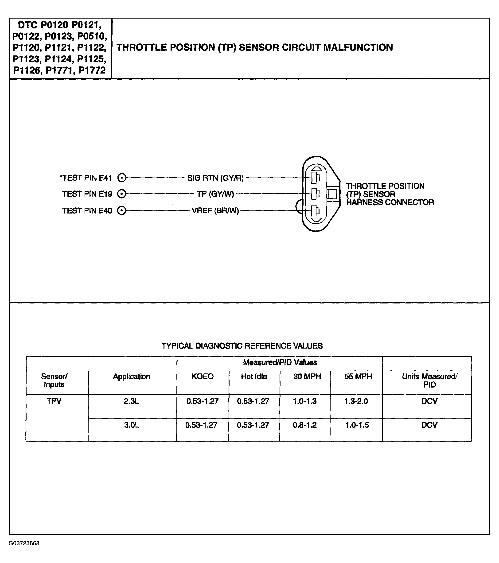 G03723668