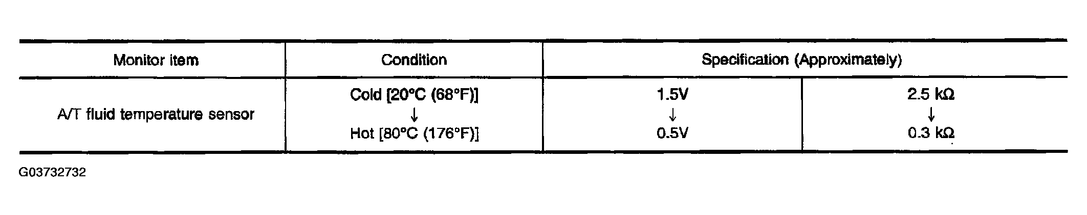 G03732732