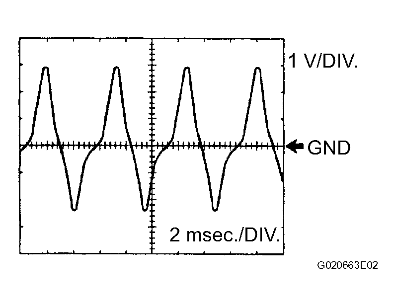 G04062574