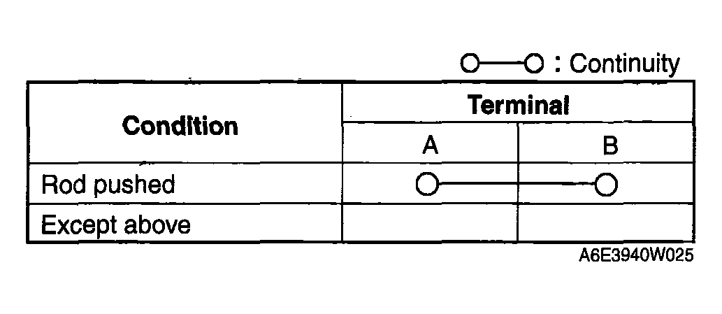 G04325138