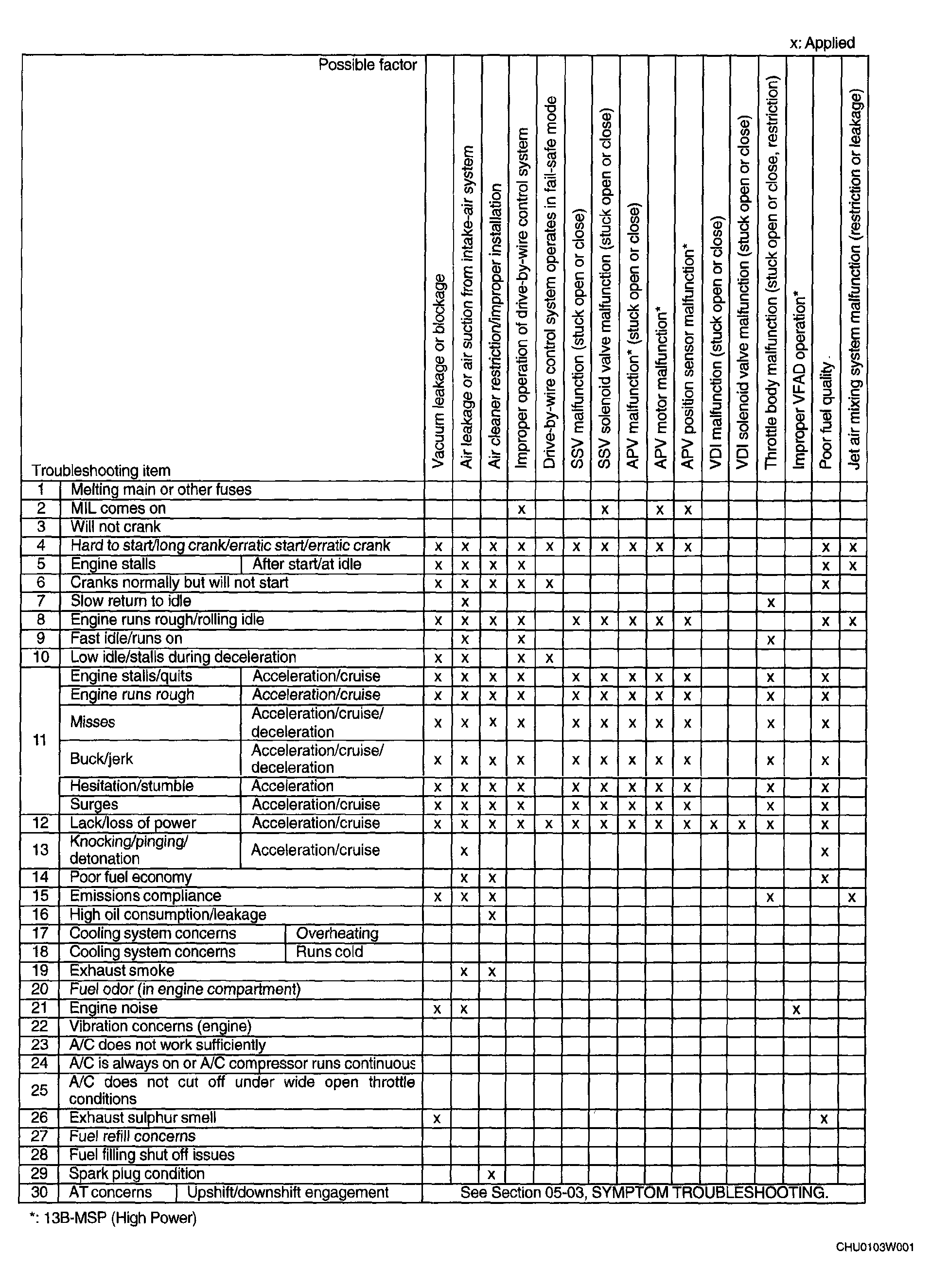 G04562700