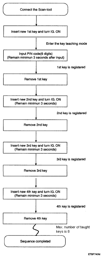 G04881647
