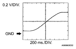 G05007652