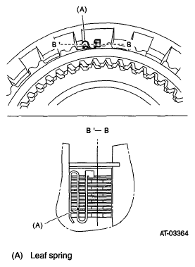 G05032223