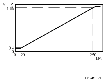 G05058404