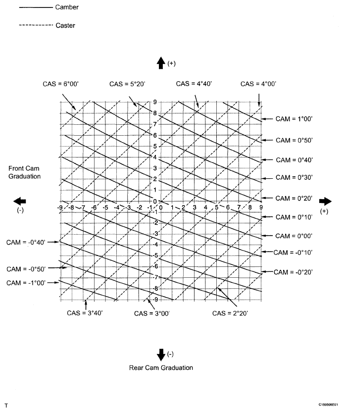 G05159567
