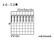 G05207859