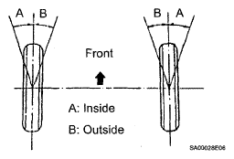 G05290398
