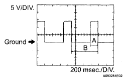 G05291274