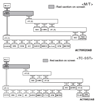 G05395518