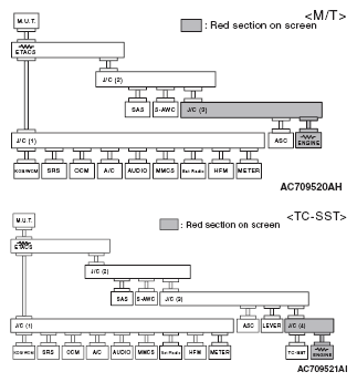 G05395525