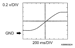 G05398383