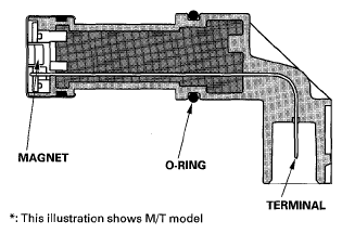 G05448877
