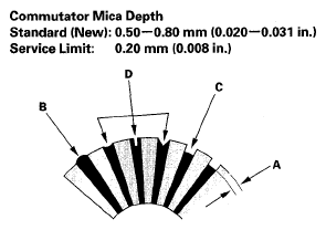 G05454015