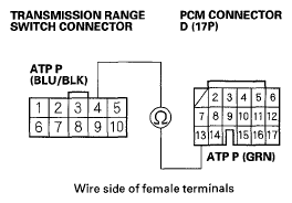 G05495799