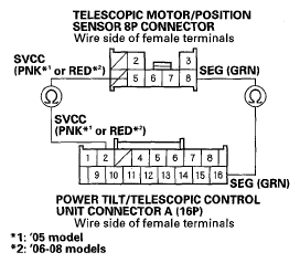 G05497297