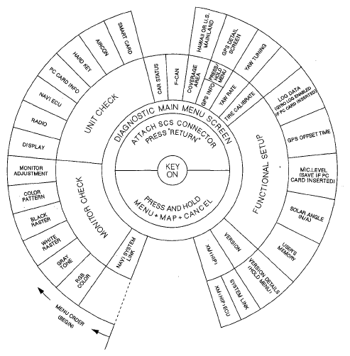 G05497576