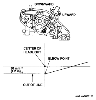G05545874
