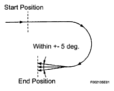 G05830500