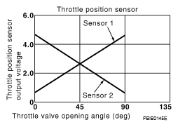 G05869955