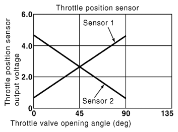 G06441535