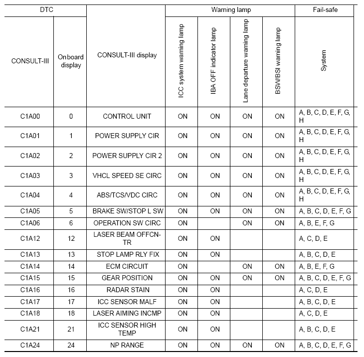 G07018419