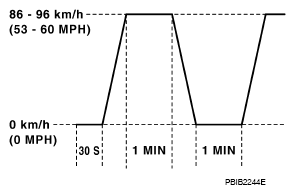 G07145682