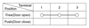 G07369177