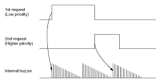 G07426843
