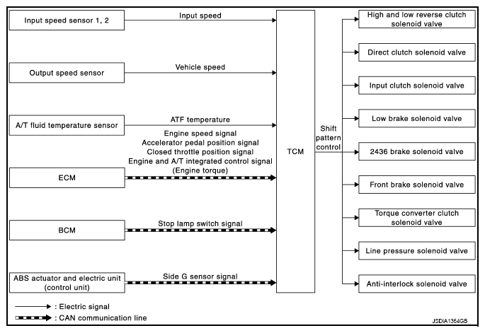 G09001707