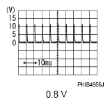 G09520200