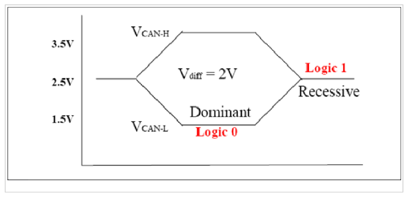 G09745876