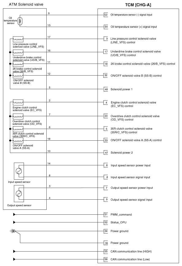 G10588810