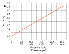 G10631479