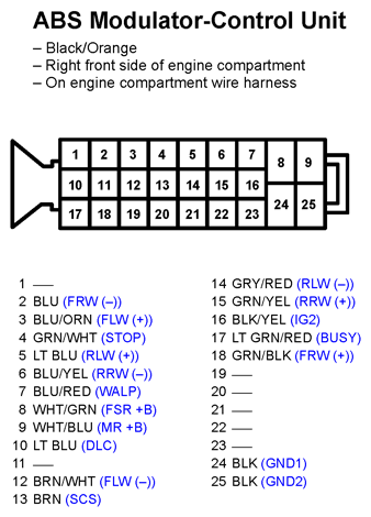 G11250588
