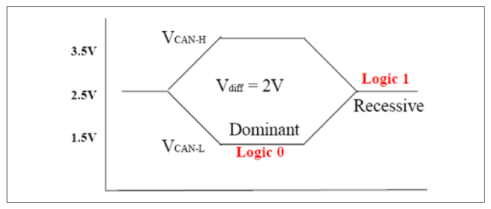 G11813525